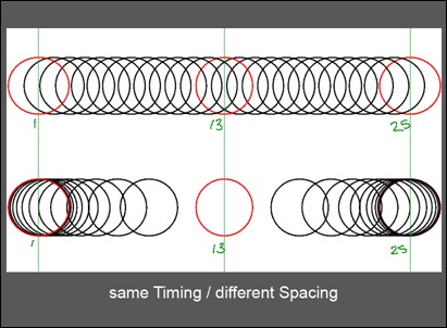 Heba El Mawazini 's Animation Blog: Animation = Timing + Spacing